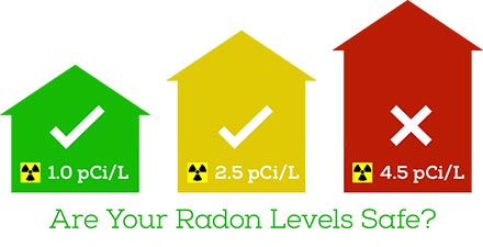 Radon